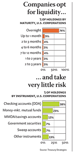 Where to Stash the Cash?